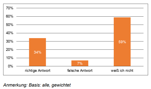 Bild zur PM vom 28.01.2026