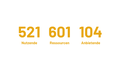 Banner FinDMi Zahlen.png