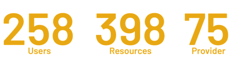 Banner FinDMi numbers_en